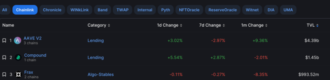 ChainLink截图