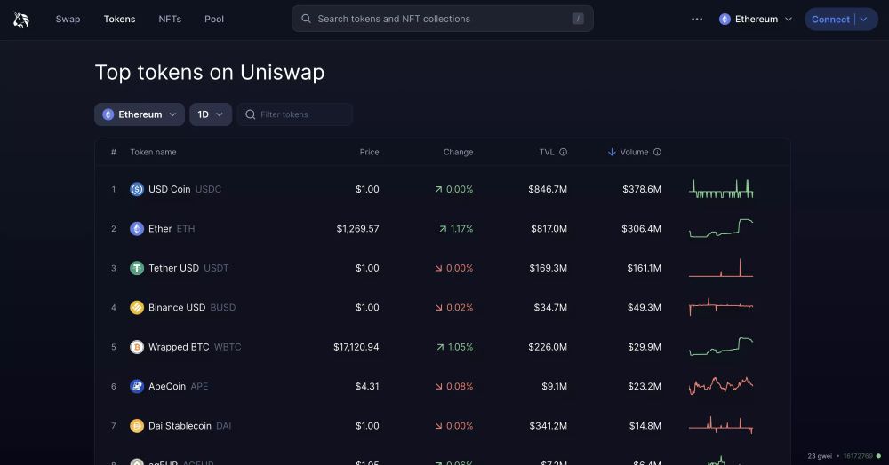 Lido Finance