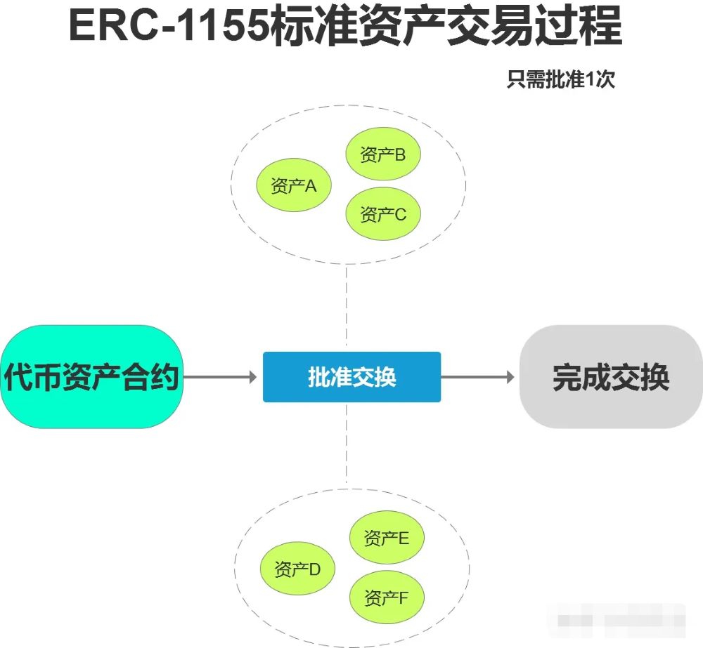 ERC-1155