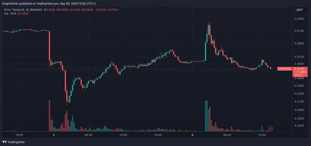 SYNUSD 价格图表