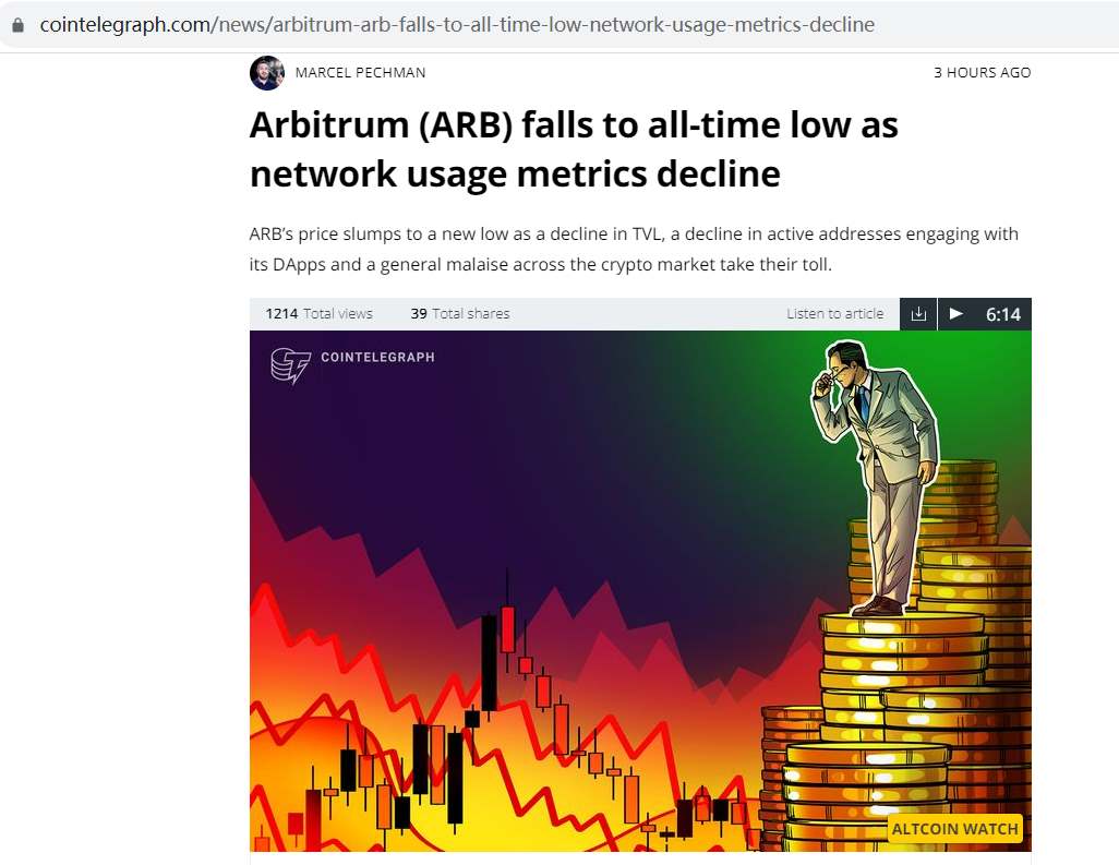 Arbitrum TVL降至16.7亿美元，为2月中旬以来最低水平