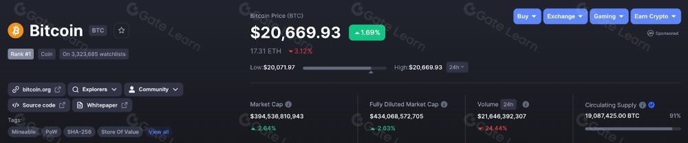 BTC 价格