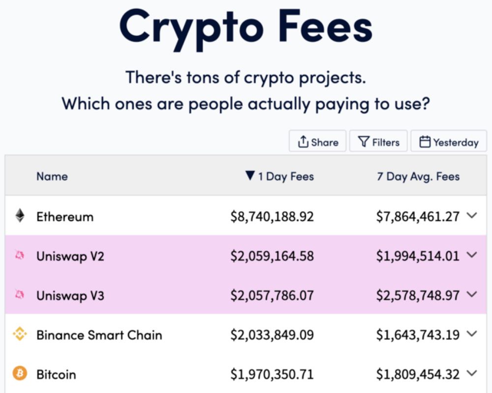 Crypto Fees