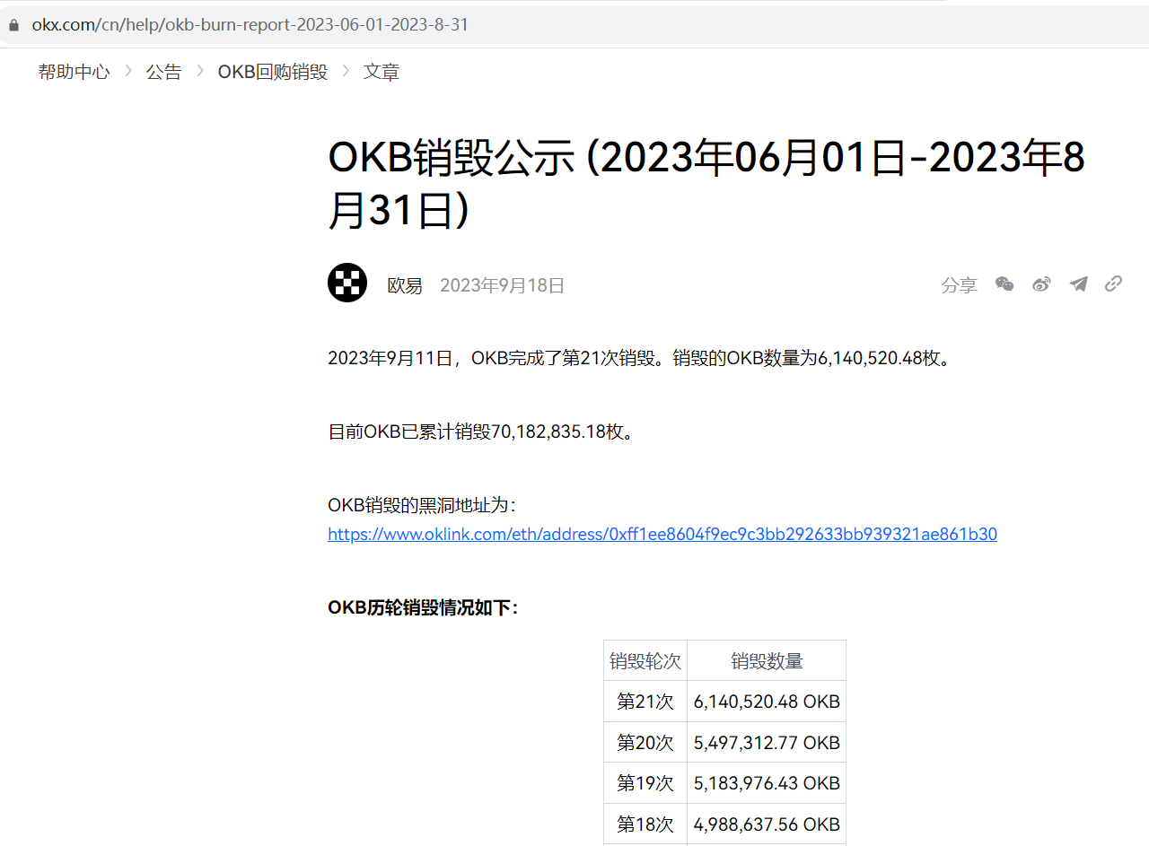 OKX完成第21次OKB销毁，本次共计销毁6,140,520.48枚