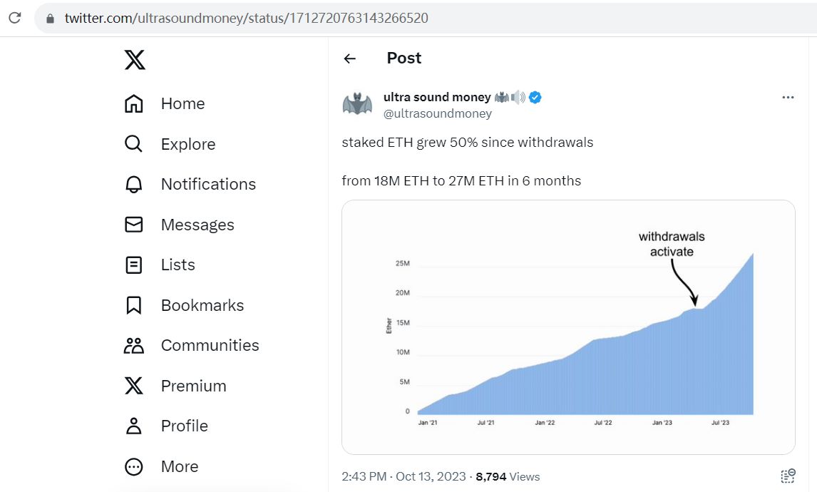 ETH质押量自提现以来从1800万个增长到2700万个