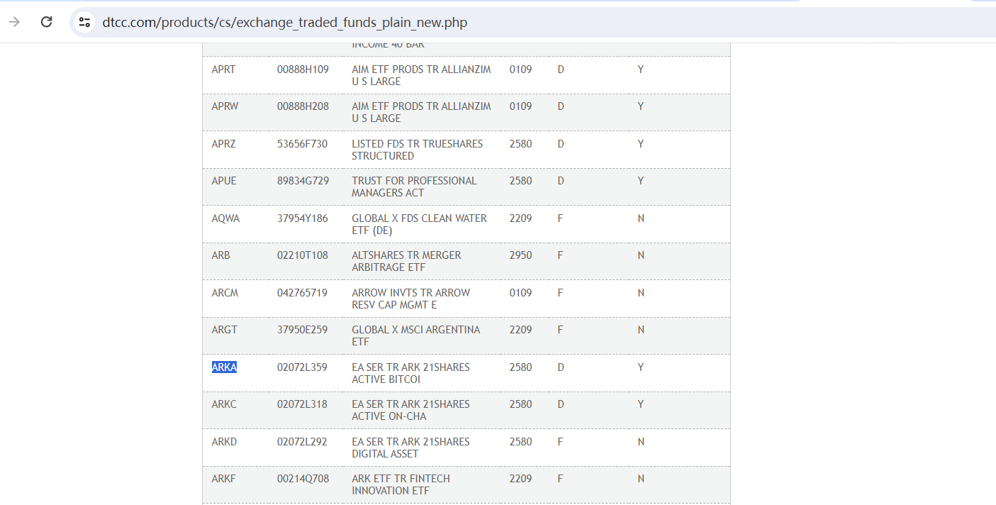 ARK Invest和21Shares的现货比特币ETF已在DTCC网站上列出