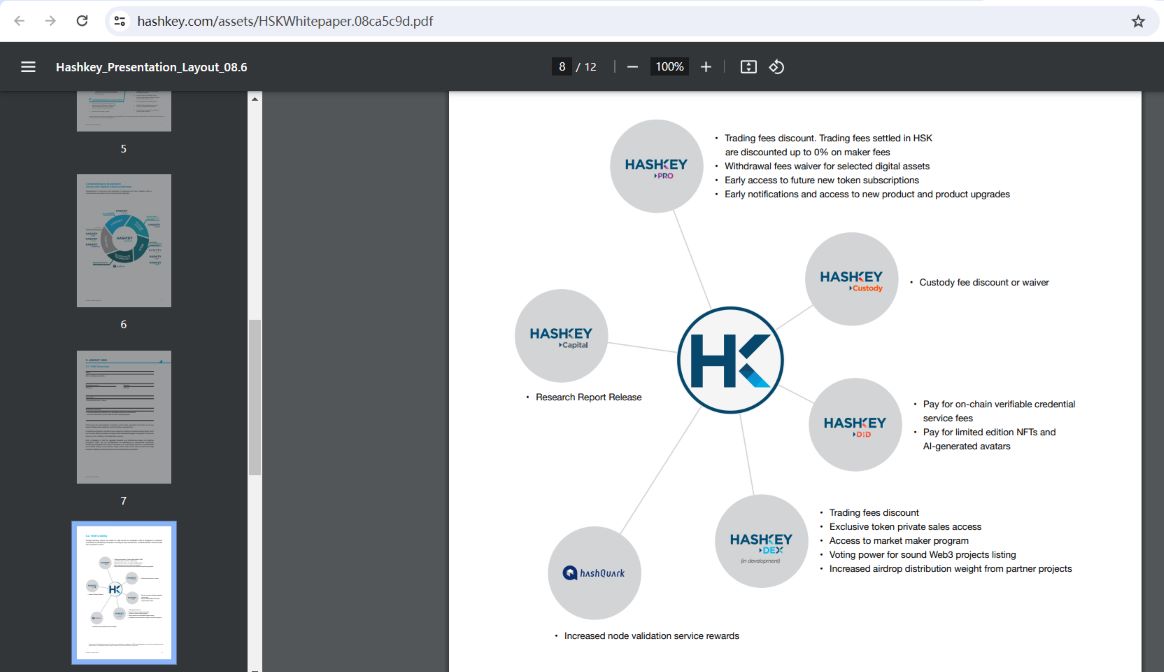 HashKey Exchang公布平台币HSK的使用场景