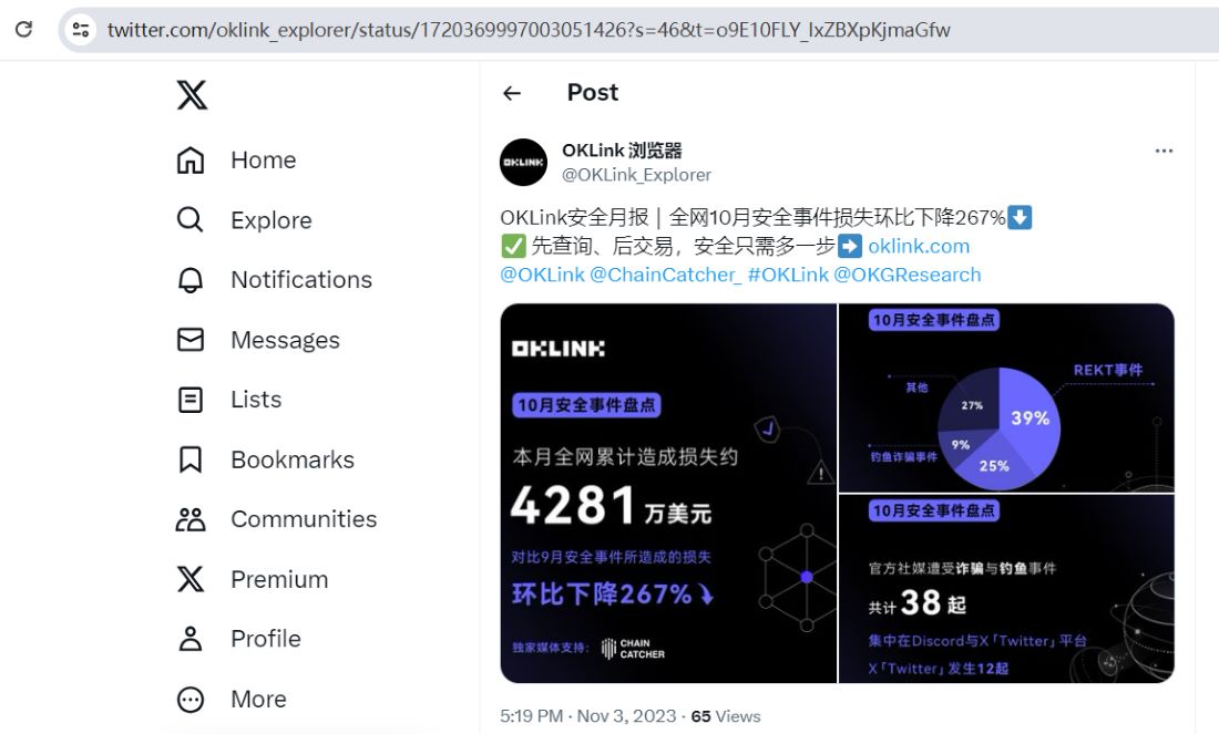 OKLink：10月安全事件累计造成损失约4281万美元，环比下降267%