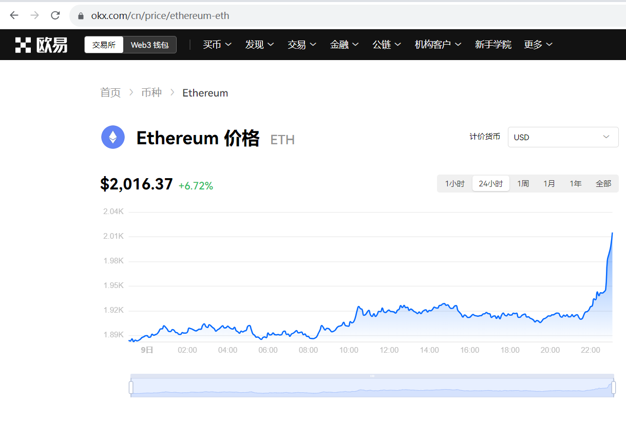 ETH突破2000美元