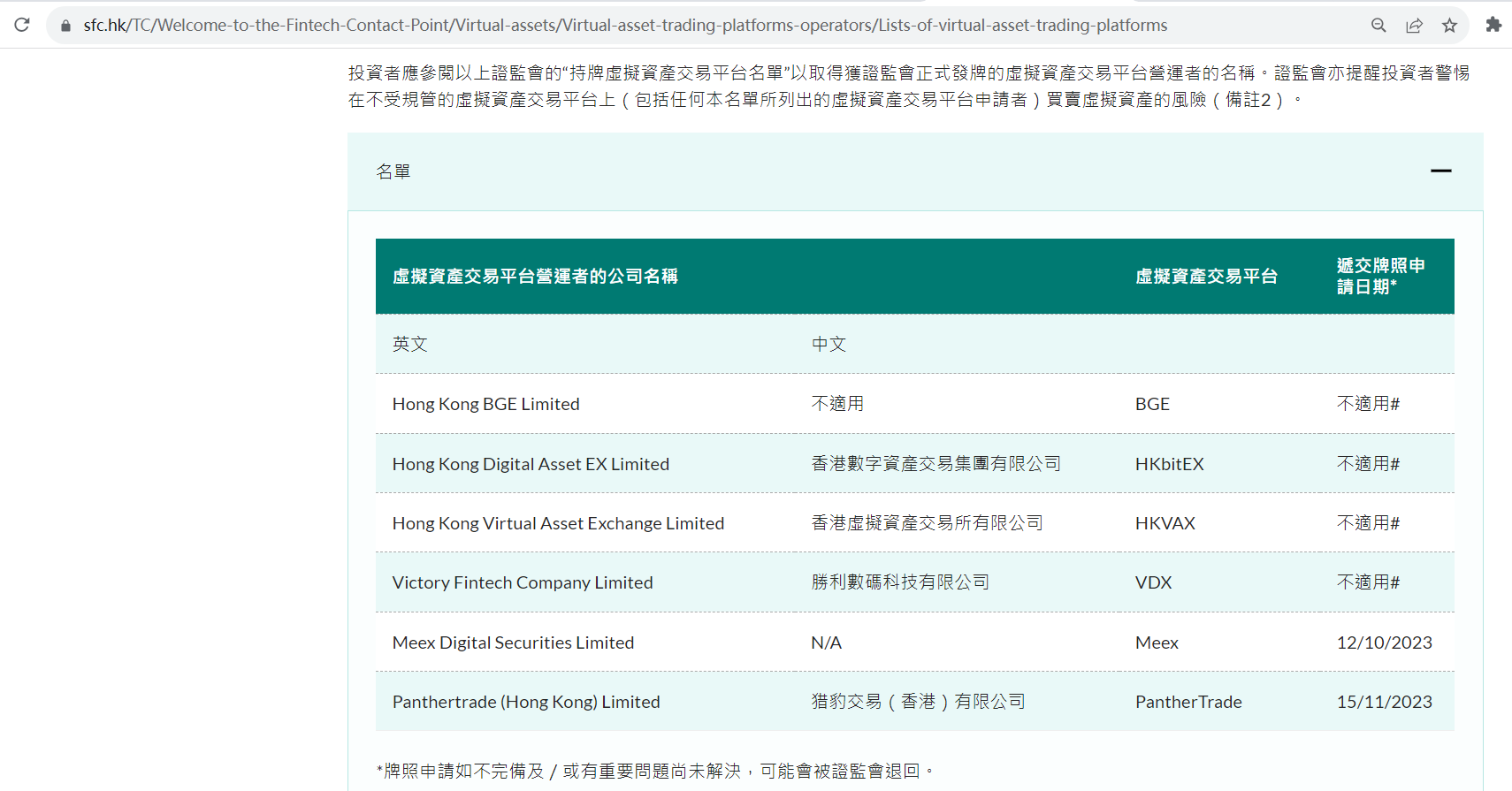 猎豹交易（香港）有限公司已向香港证监会提交虚拟资产交易平台牌照申请