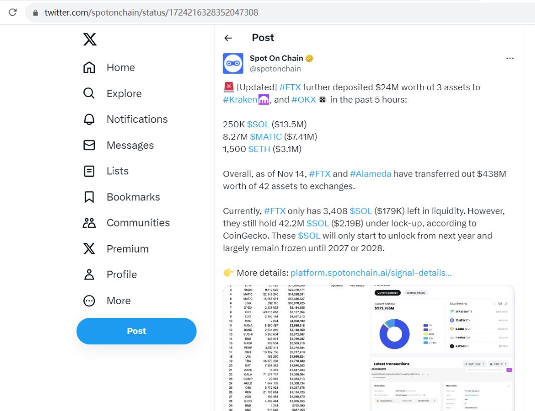 FTX在过去5小时内将价值2400万美元的SOL、MATIC、ETH存入Kraken和OKX