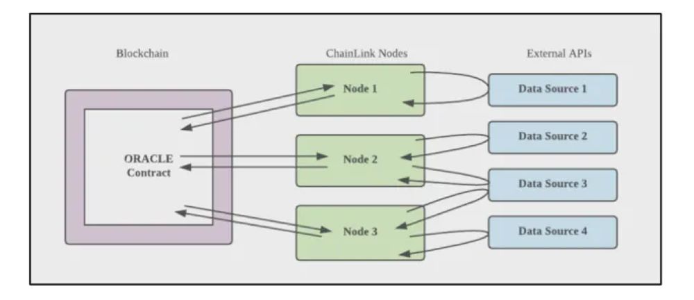 Chainlink