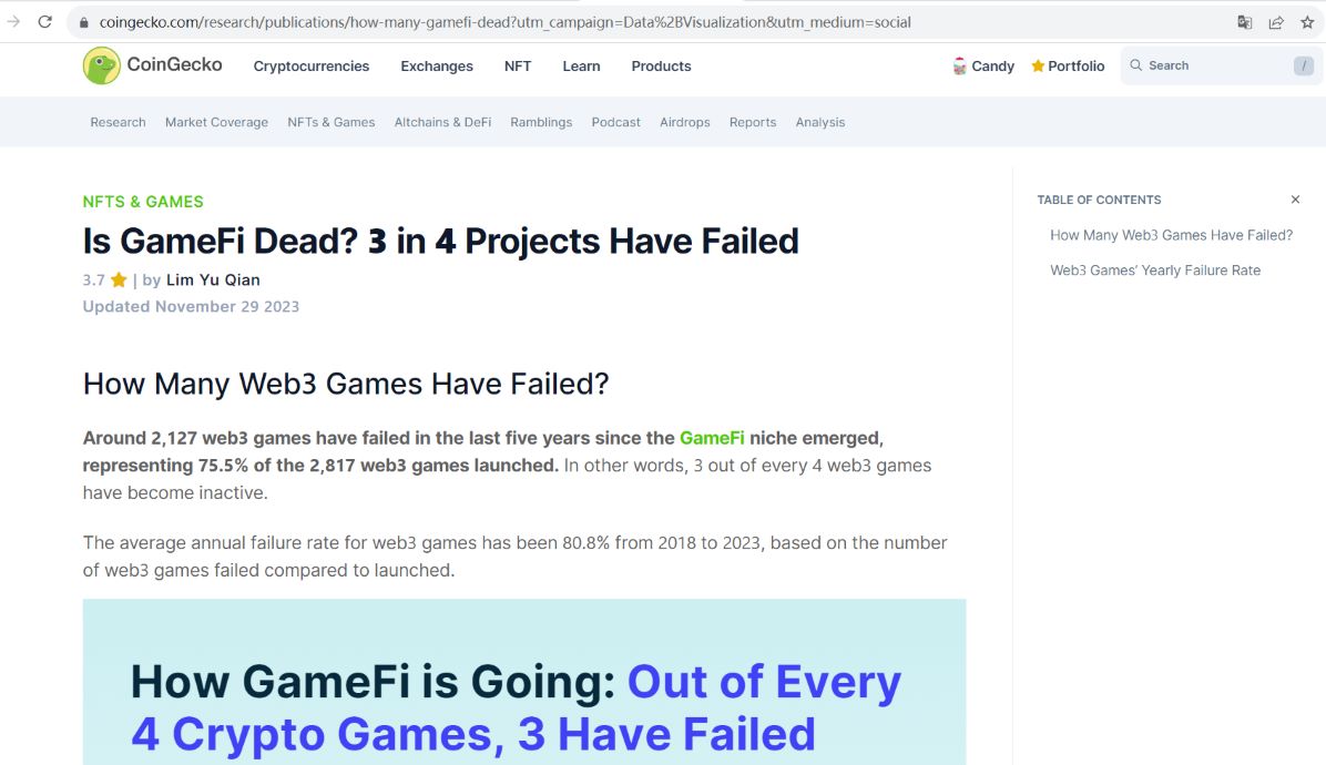 Coingecko：过去5年共有2127款Web3游戏以失败告终，占推出总数的75.5%