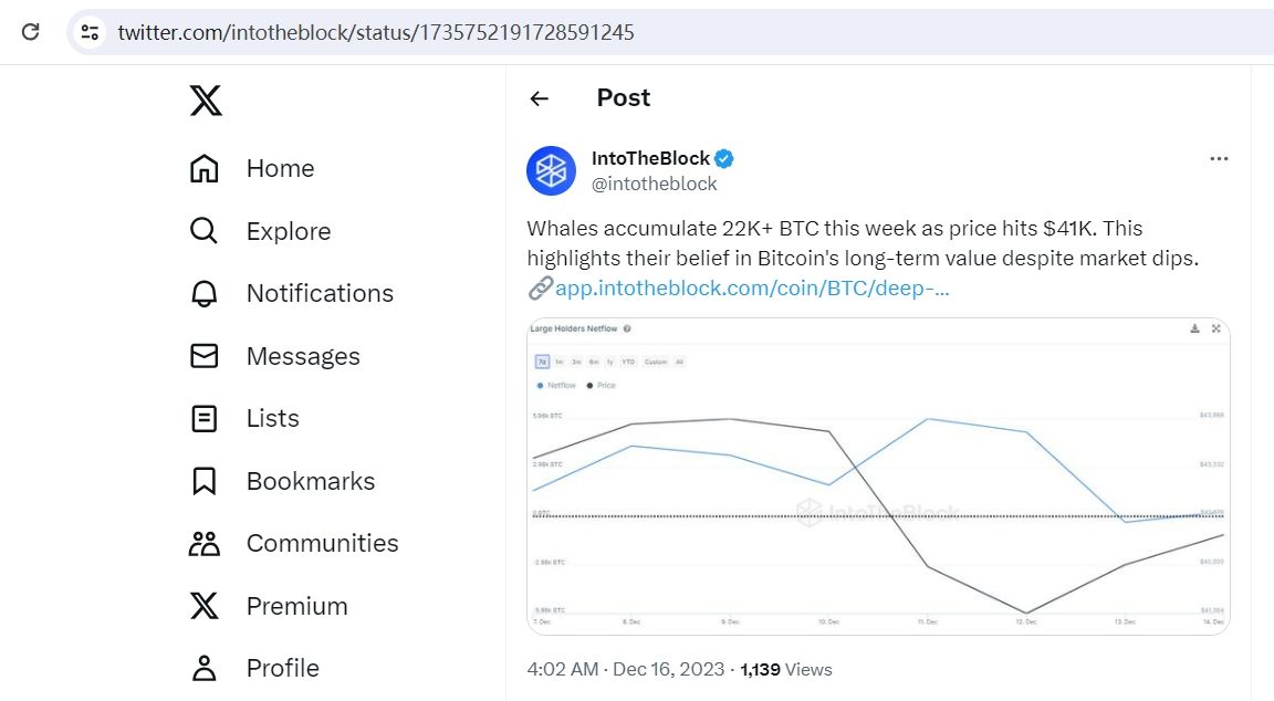 数据：巨鲸本周增持超过2.2万枚BTC