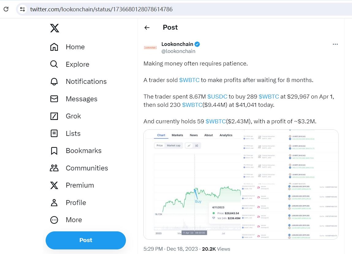 某交易员出售230枚WBTC，已实现利润320万美元