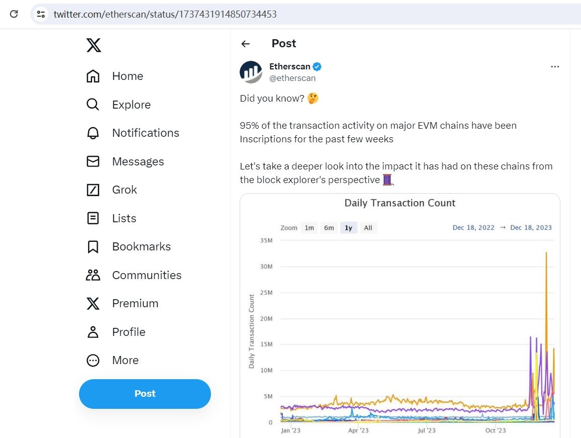 Etherscan：过去几周主要EVM链上95%的交易活动都是铭文