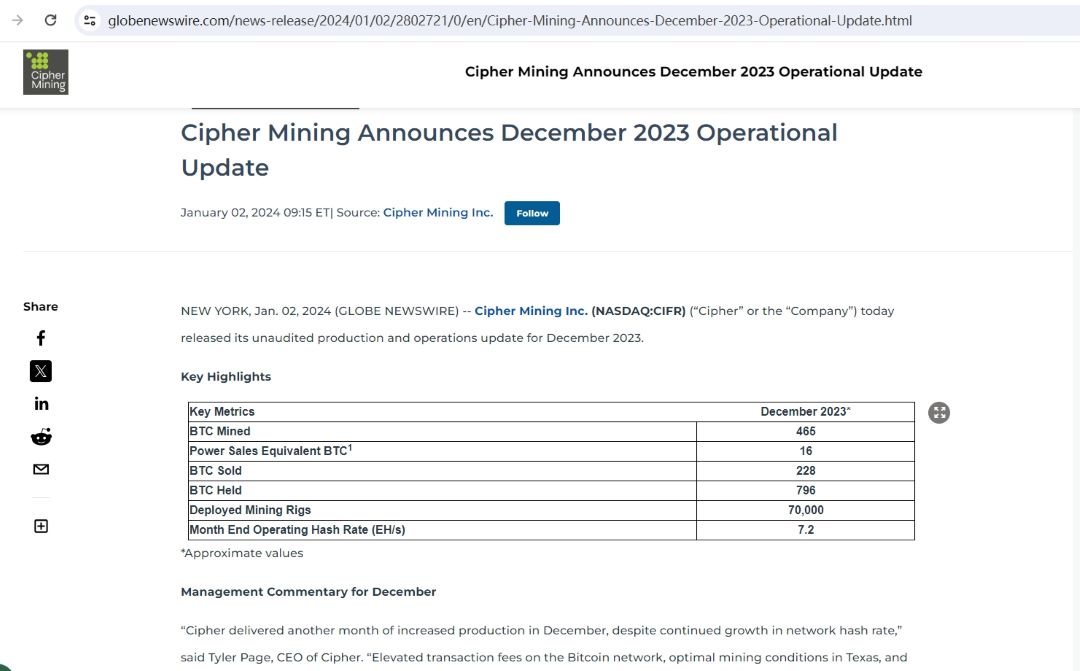 数据：Cipher Mining 12月开采465枚BTC，出售约228枚BTC
