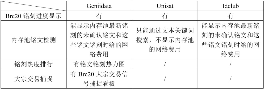 铭文主要的数据检索工具