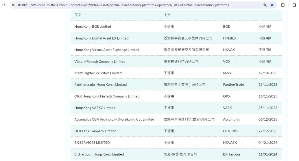 BitHarbour已向香港证监会提交虚拟资产交易平台牌照申请