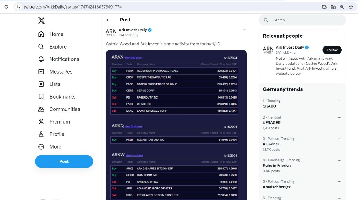 ARK Invest昨日买入ARK 21Shares现货比特币ETF和ProShares比特币策略ETF