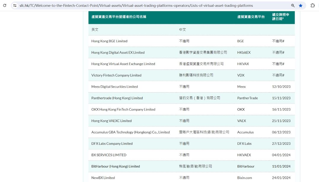 NewBX Limited向香港证监会提交虚拟资产交易平台牌照申请