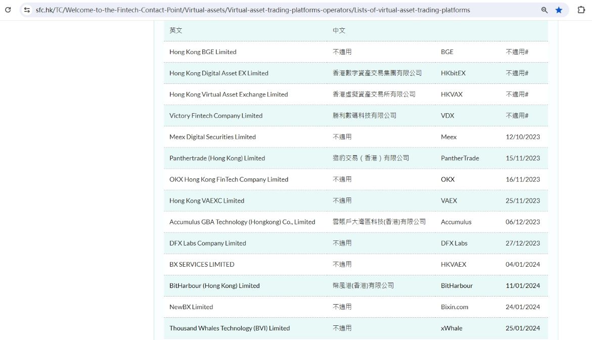 xWhale今日向香港证监会提交虚拟资产交易平台牌照申请