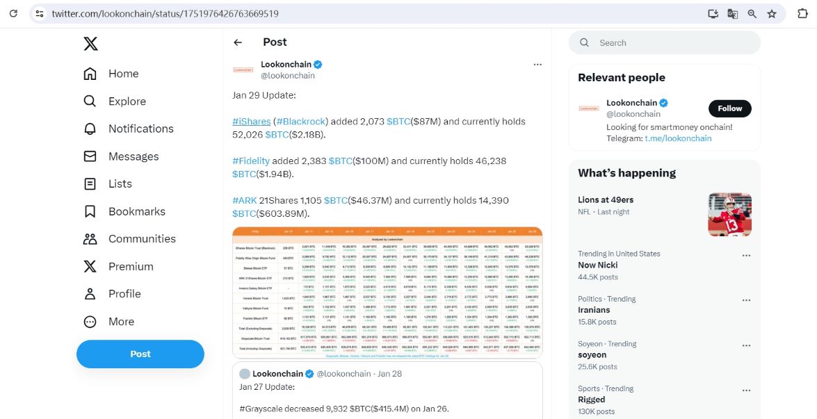 富达目前持有46,238枚BTC，ARK21Shares持有1,105枚BTC