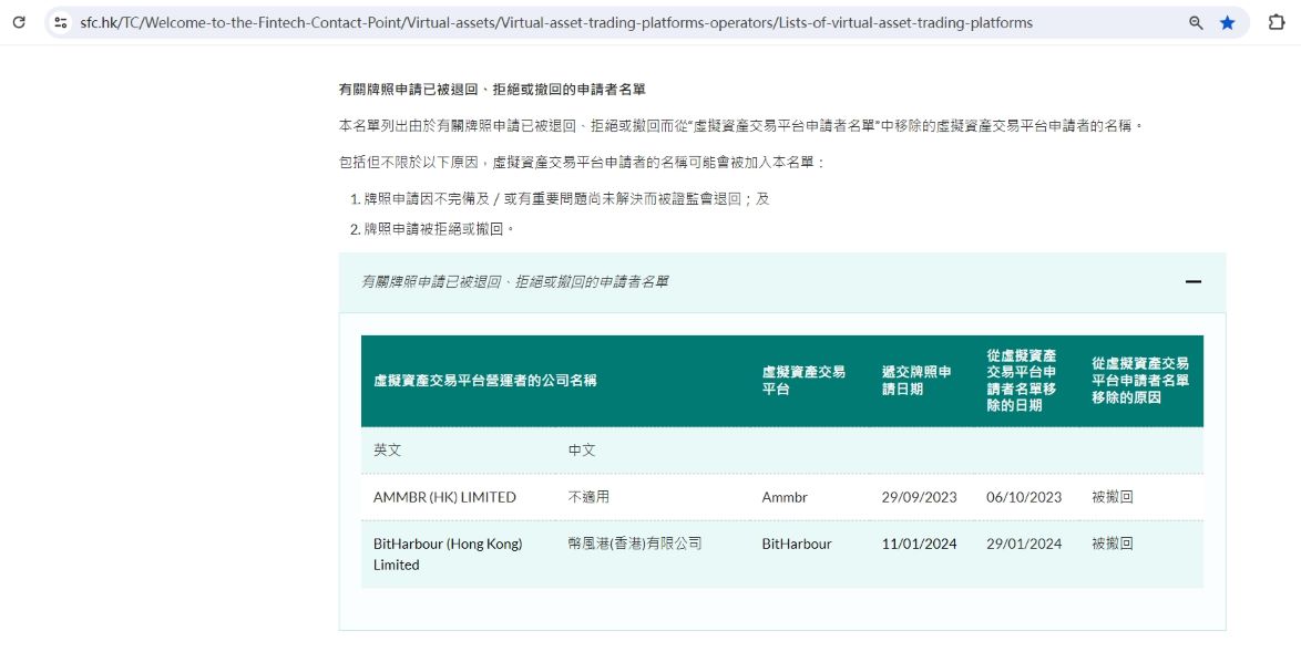BitHarbour向香港证监会提交的虚拟资产交易平台申请已被撤回