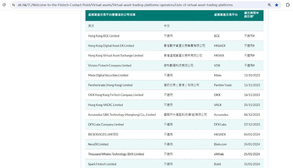 Bybit已向香港证监会提交虚拟资产交易平台牌照申请