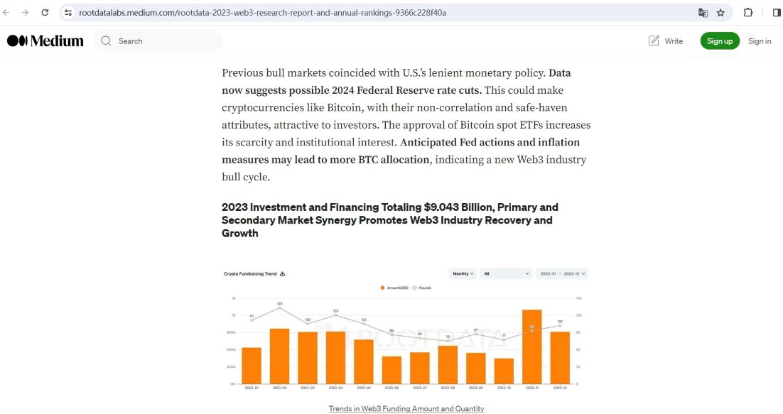 报告：Web3行业2023年融资总额为91.3亿美元，同比下降68.8%