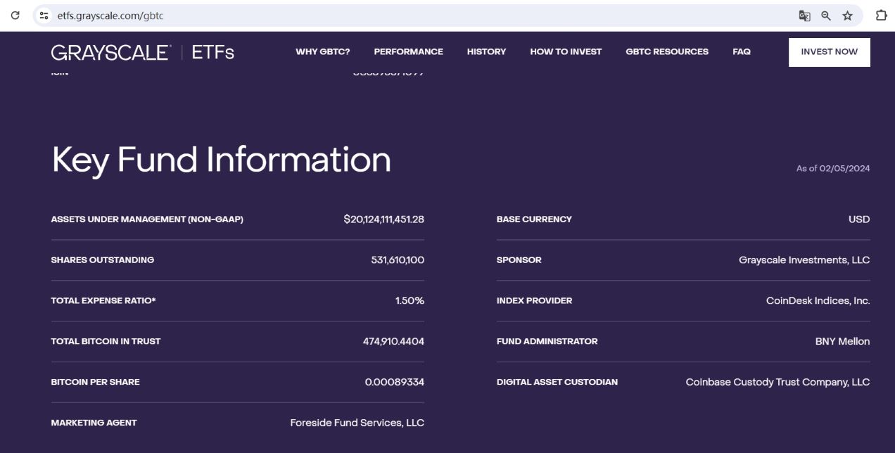 灰度GBTC 2月5日比特币持仓较前一日减少约3427枚