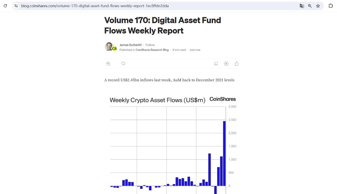 CoinShares：上周数字资产投资产品净流入24.5亿美元，创历史新高