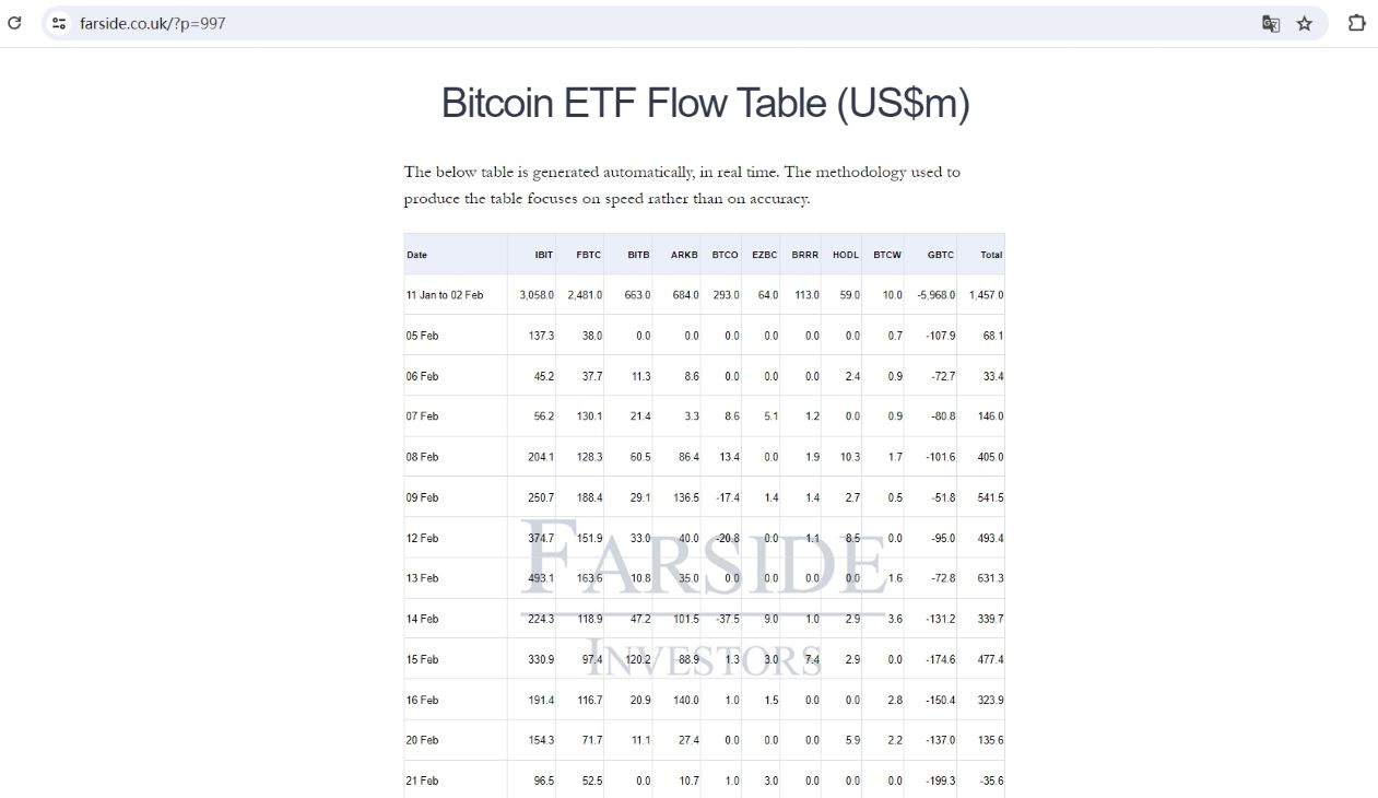 美国现货比特币ETF 2月22日净流入2.514亿美元