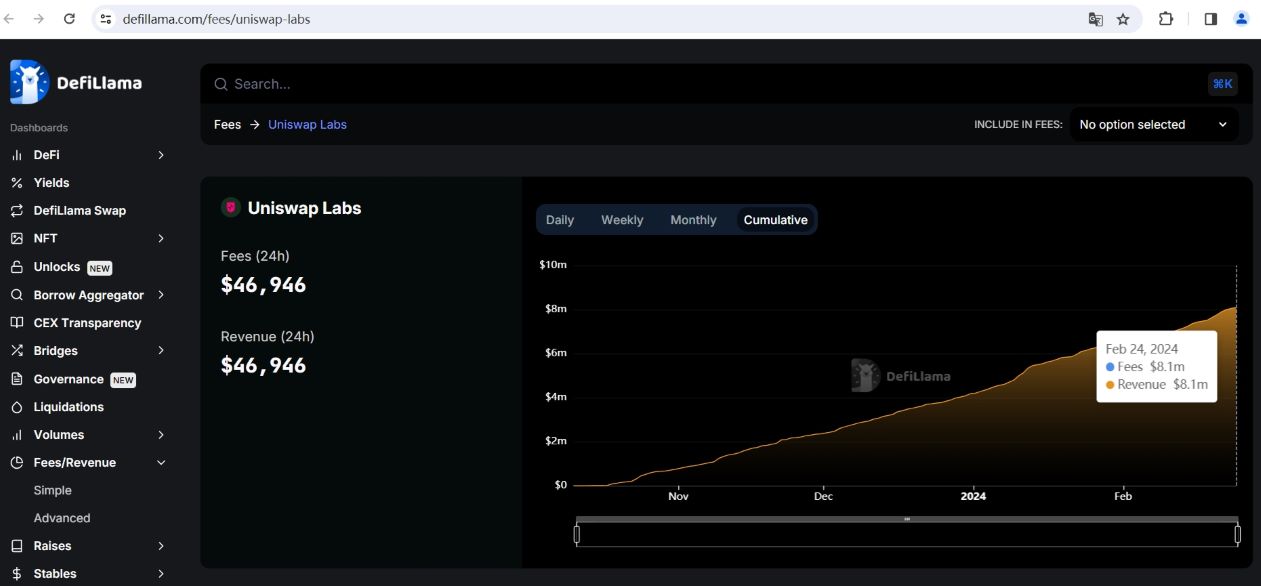 截至2月24日Uniswap前端交易费用突破800万美元
