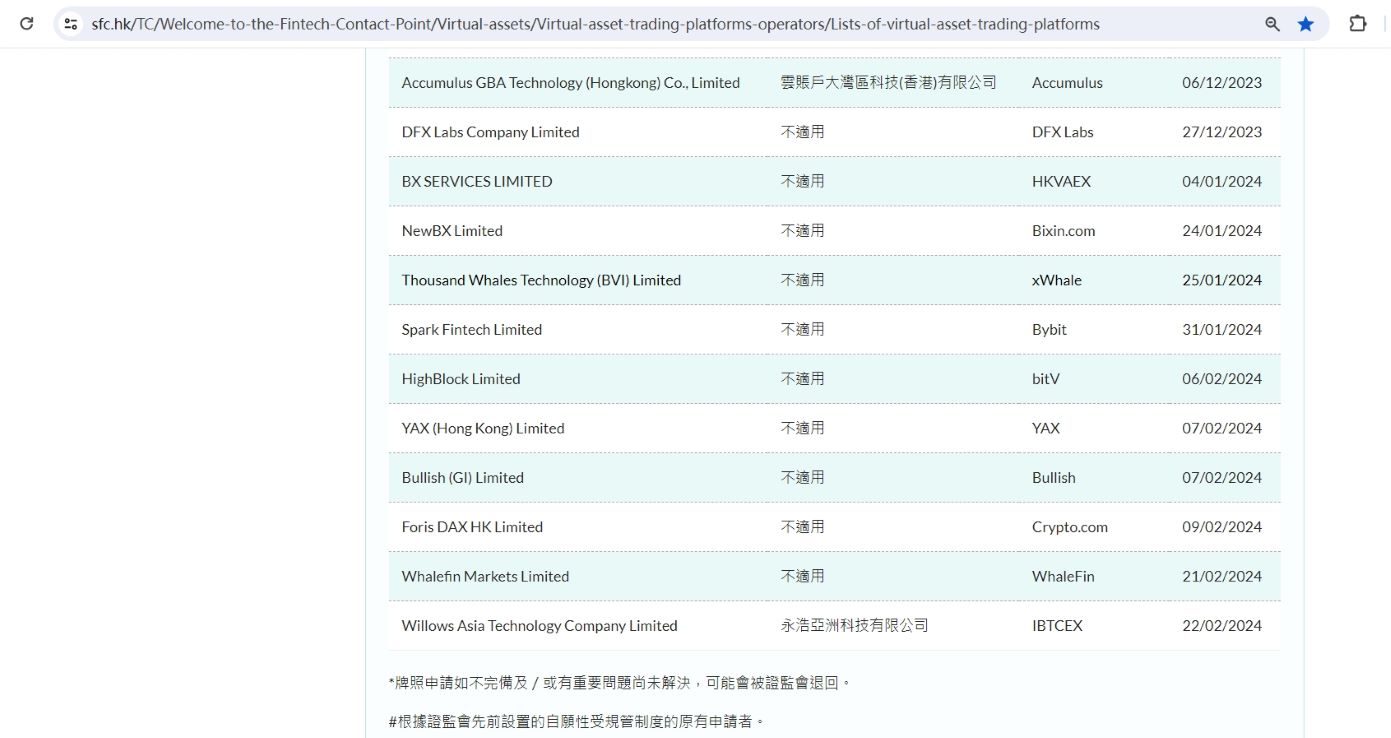 永浩亚洲科技提交香港虚拟资产交易平台牌照申请