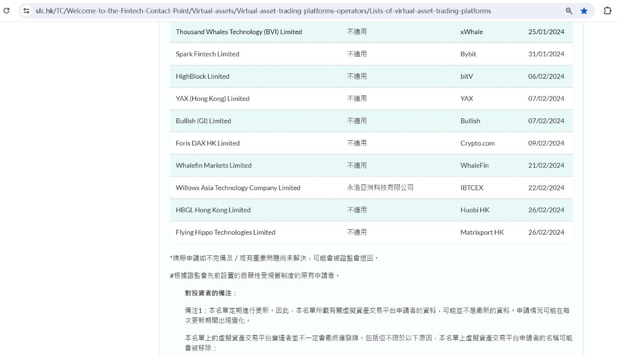 Matrixport HK已向香港证监会提交虚拟资产交易平台牌照申请