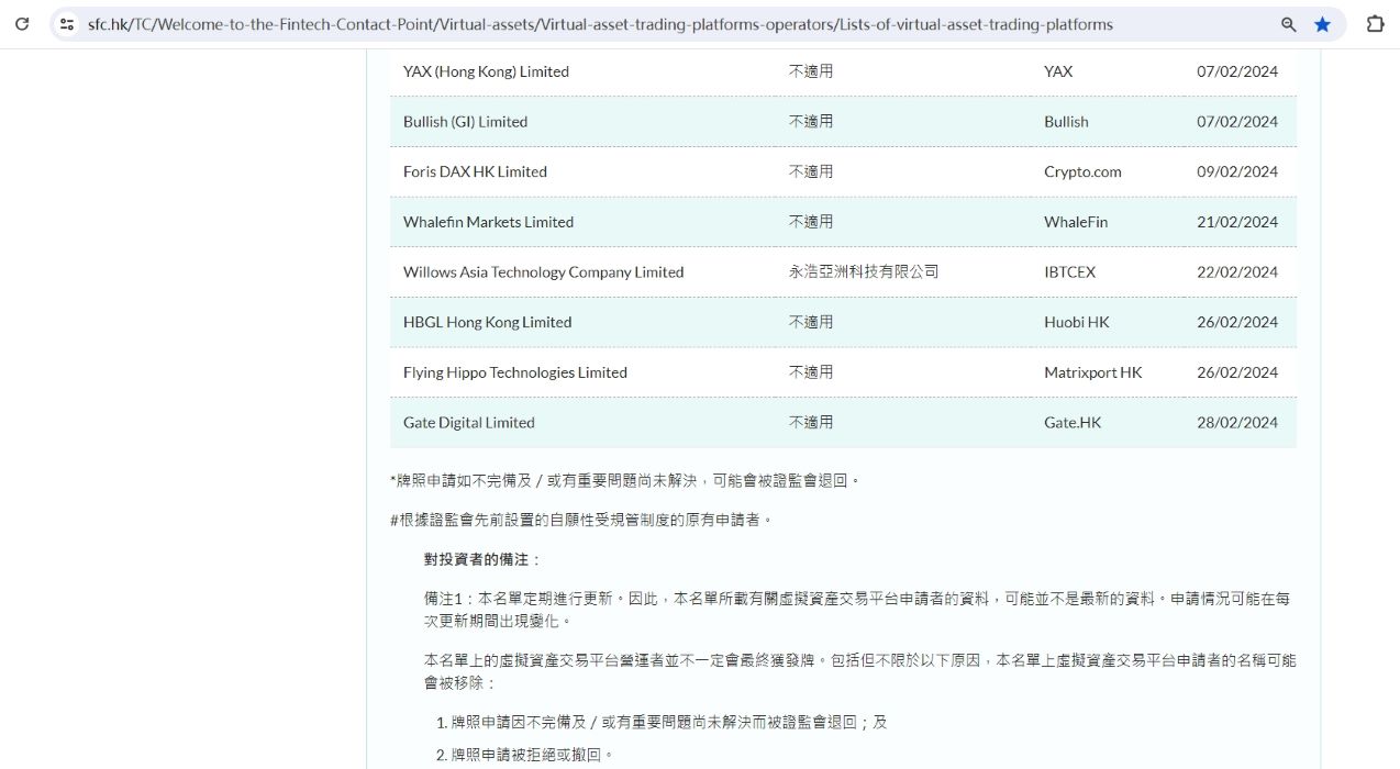 Gate.HK已向香港证监会提交虚拟资产交易平台牌照申请