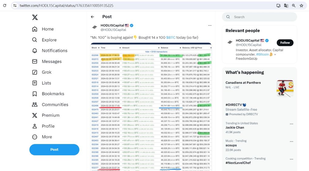 神秘地址Mr.100昨日再次增持超1400枚BTC