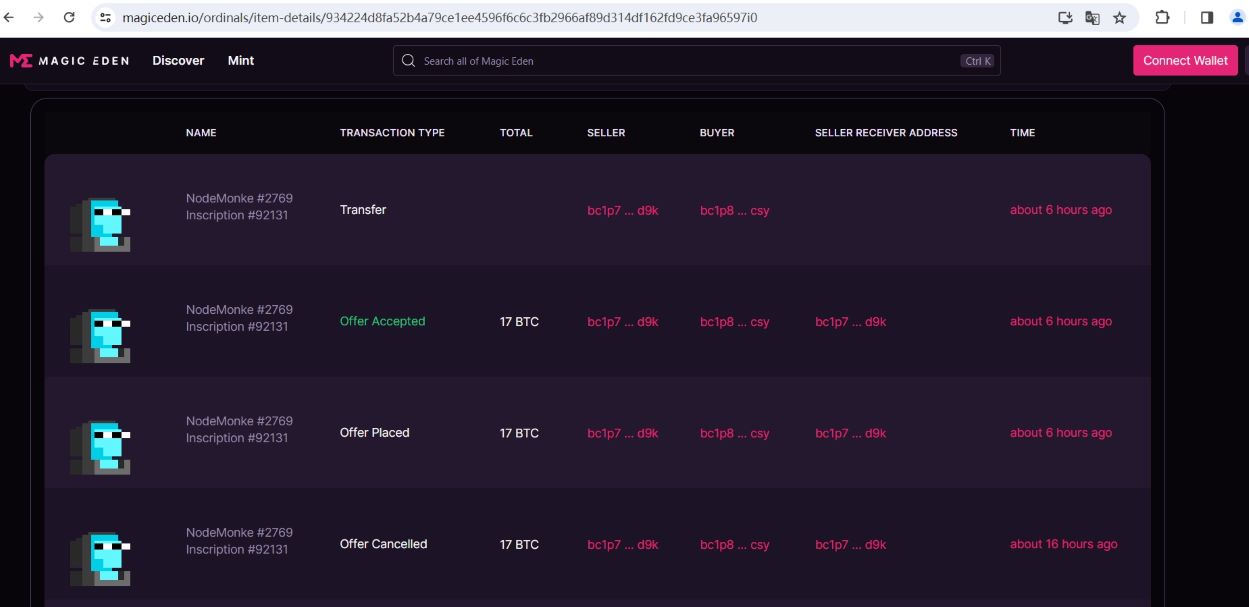 数据：比特币NFT巨鲸以逾70枚BTC购入7只NodeMonkes NFT