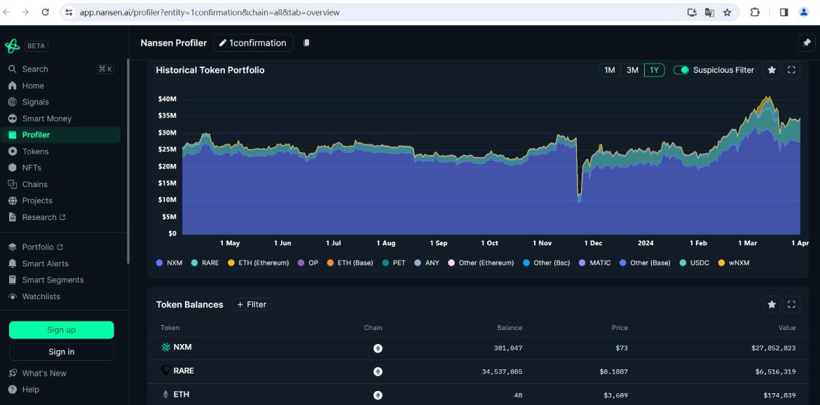 1confirmation 2月买入100万美元DEGEN，现价值1.05亿美元