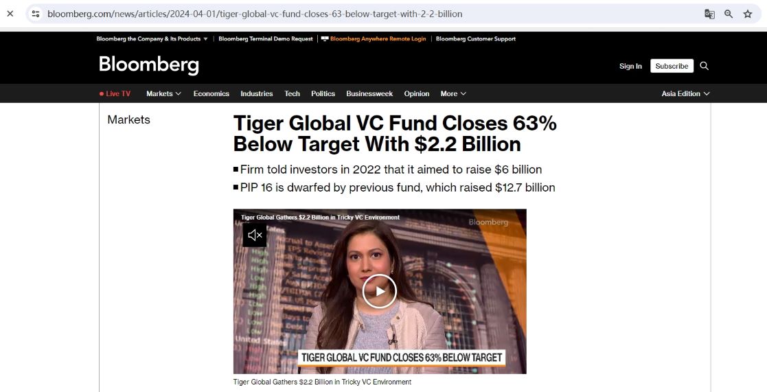 Tiger Global旗下新风投基金完成22亿美元募资，远低于60亿美元目标