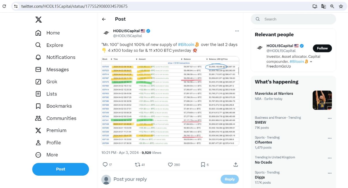 Upbit冷钱包“Mr.100”近2日买入1500多枚BTC