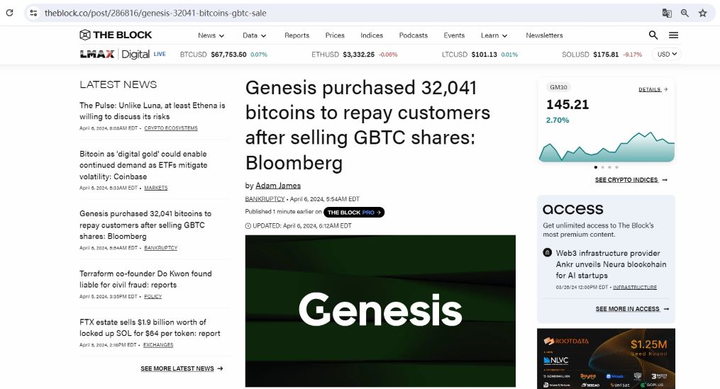 Genesis出售GBTC份额后，买入32041枚BTC偿还客户