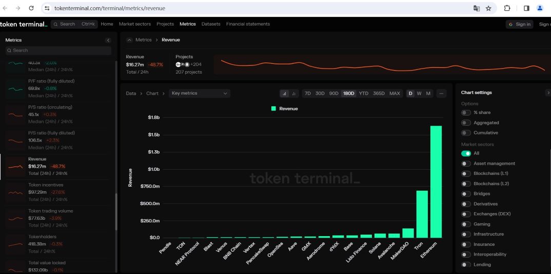 Ethena协议近7日累计收入达830万美元