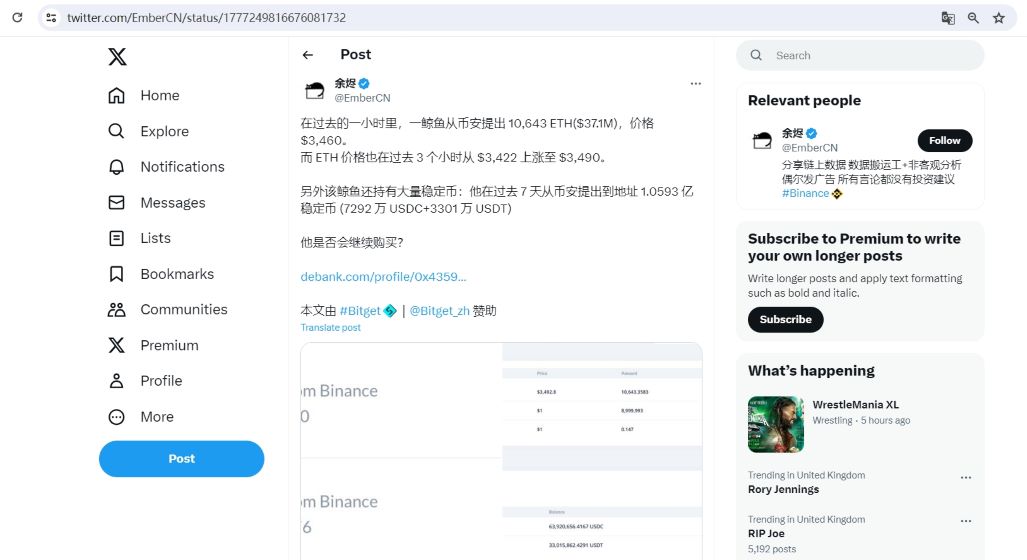 某巨鲸从币安提出10643枚ETH，约合3710万美元
