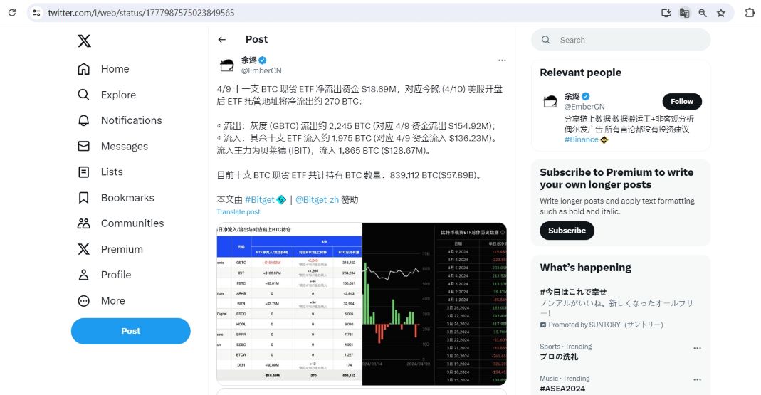 预计今晚美股开盘后ETF托管地址净流出约270 BTC