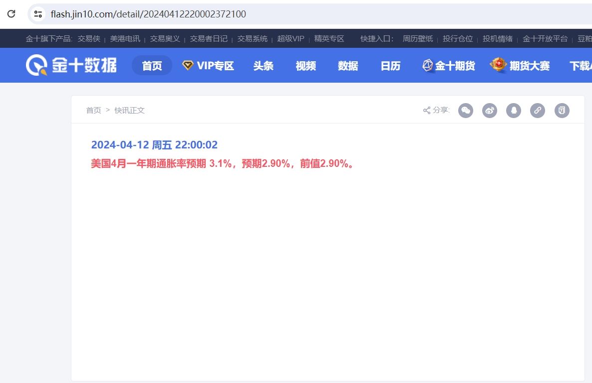 美国4月一年期通胀率预期为3.1%