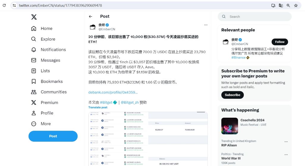 今日凌晨买入ETH的某巨鲸出售了其中的1万枚ETH