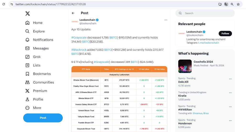 现货比特币ETF 4月15日净流出约2454万美元