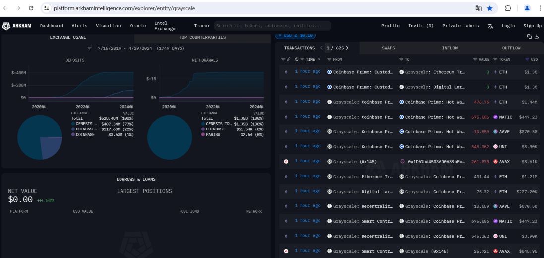 灰度向Coinbase Prime地址转入约1716枚BTC